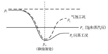 壓力變化曲線(xiàn)圖